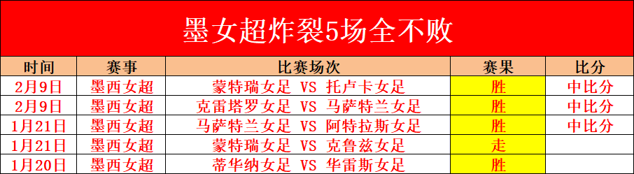 震撼,特鲁姆普,杆独占鳌头,EVO真人视讯,EVO真人,(Sports),EVO视讯官网,EVO真人官方平台