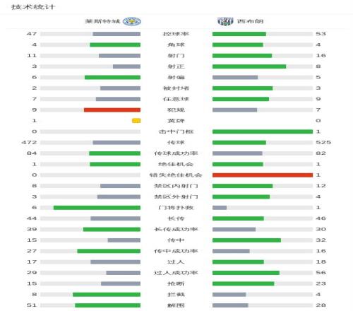 震撼,特鲁姆普,杆独占鳌头,EVO真人视讯,EVO真人,(Sports),EVO视讯官网,EVO真人官方平台