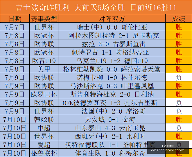 真人视讯,EVO真人视讯,EVO真人视讯官网,EVO真人视讯官网,EVO真人视讯在线,EVO真人视讯娱乐,EVO真人视讯平台,EVO真人视讯体验