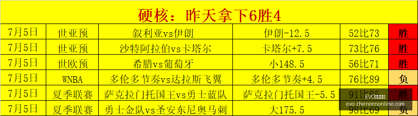真人视讯,EVO真人视讯,EVO真人视讯官网,EVO真人视讯官网,EVO真人视讯在线,EVO真人视讯娱乐,EVO真人视讯平台,EVO真人视讯体验