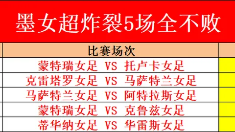 震撼！特鲁姆普92杆独占鳌头，罗伯逊破百次数紧追纪录