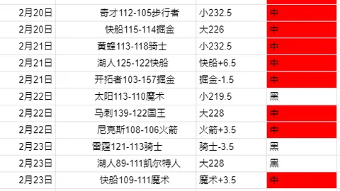 周日010荷甲赛事分析：费耶诺德对阿贾克斯专家推荐